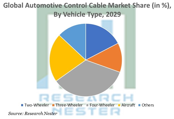 Automotive-Control-Cable-Market Share